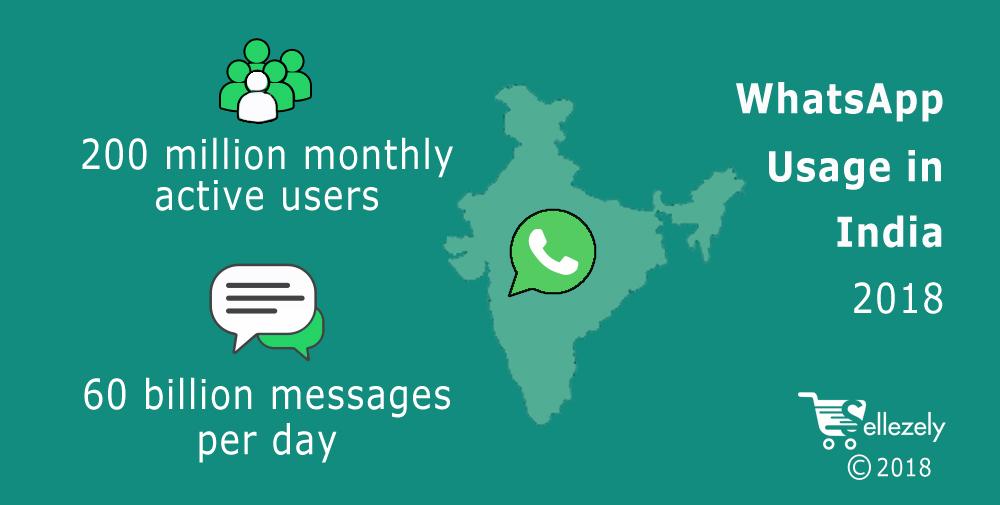 whatsapp in india à®à¯à®à®¾à®© ப஠மà¯à®à®¿à®µà¯